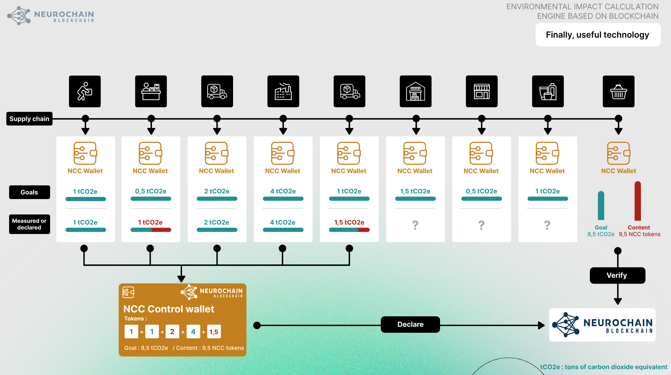 NeuroChain Platform Screenshot